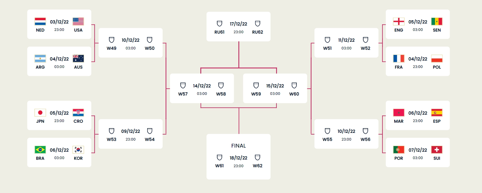 卡塔尔世界杯十六强全部