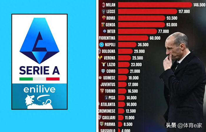 AC米兰因开球延误累计罚款