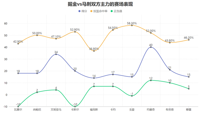 约基奇关键单打锁定胜局 阻止文班亚马MVP希望