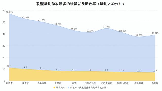 约基奇关键单打锁定胜局 阻止文班亚马MVP希望