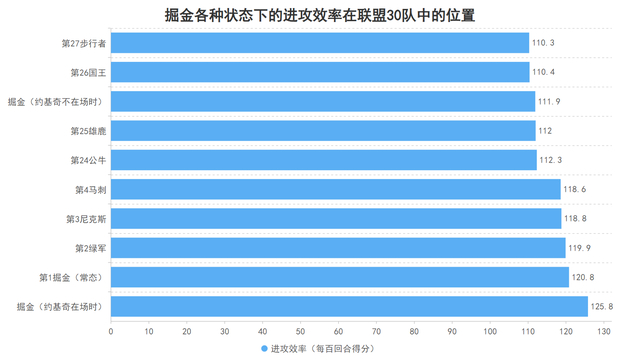 约基奇关键单打锁定胜局 阻止文班亚马MVP希望